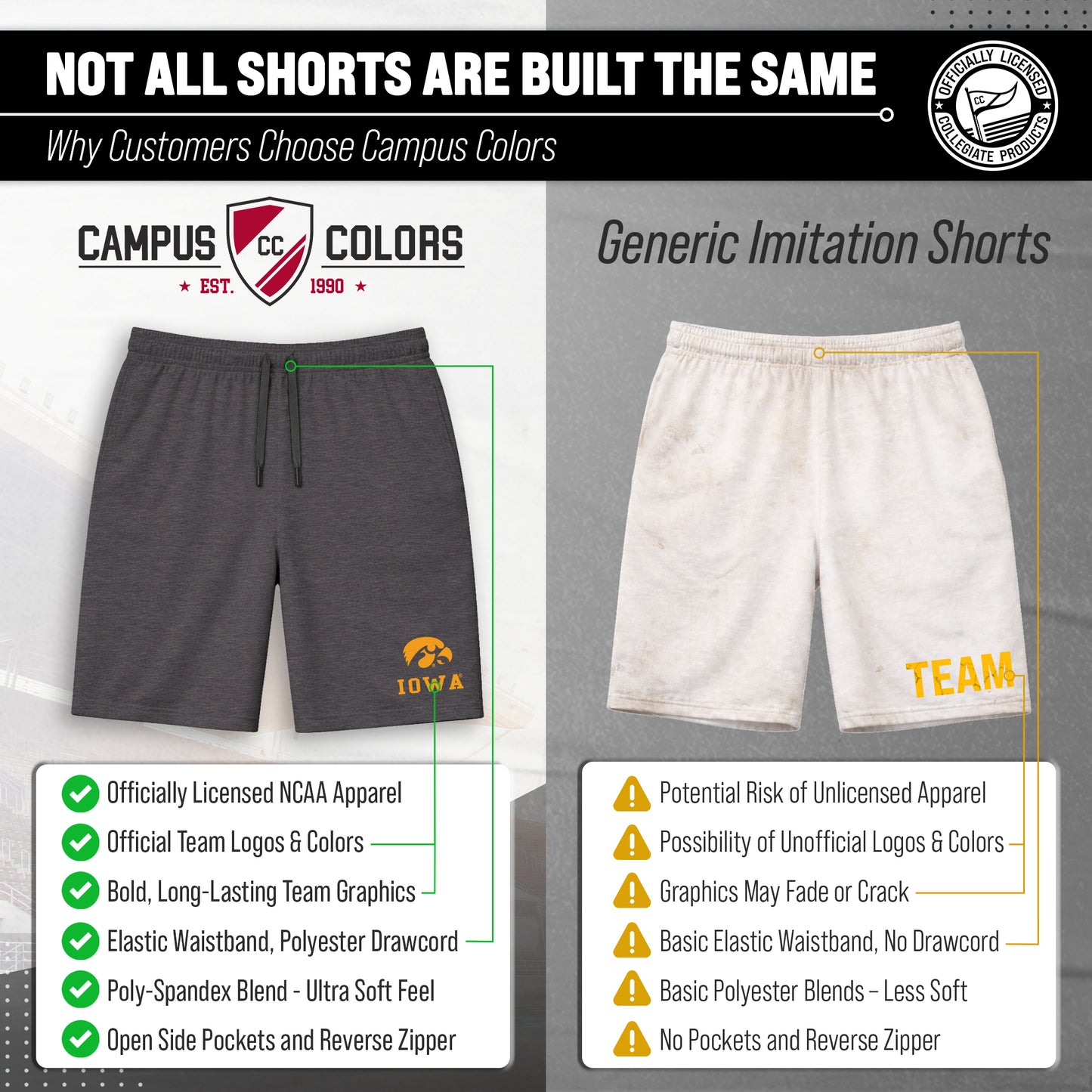 Iowa Hawkeyes NCAA Men’s University Athletic Performance Shorts - Black Heather