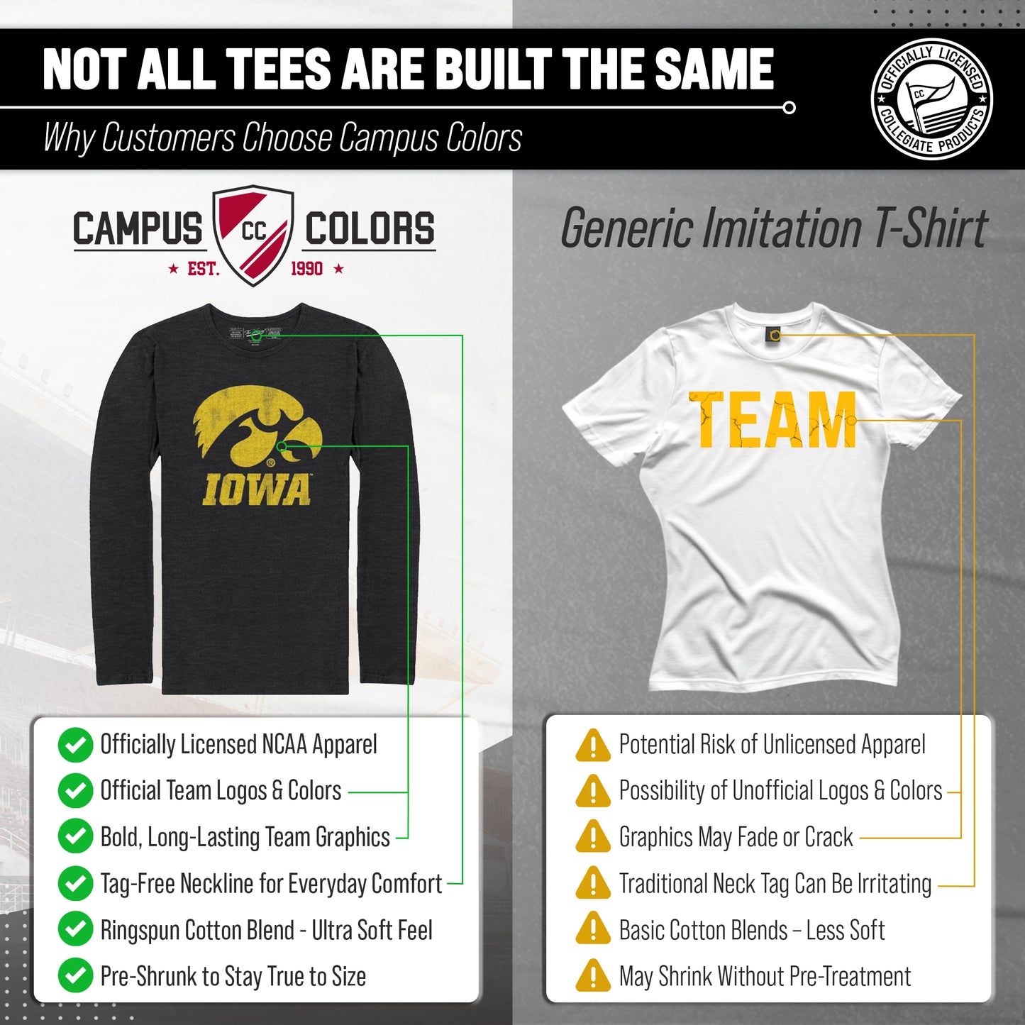 Iowa Hawkeyes NCAA MVP Adult Long-Sleeve Shirt - Black