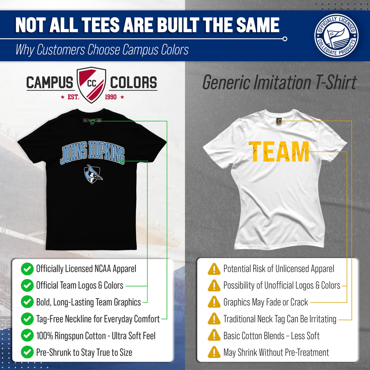 Johns Hopkins Blue Jays NCAA Adult Gameday Cotton T-Shirt - Black