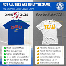 Kansas Jayhawks NCAA Adult Gameday Cotton T-Shirt - Royal