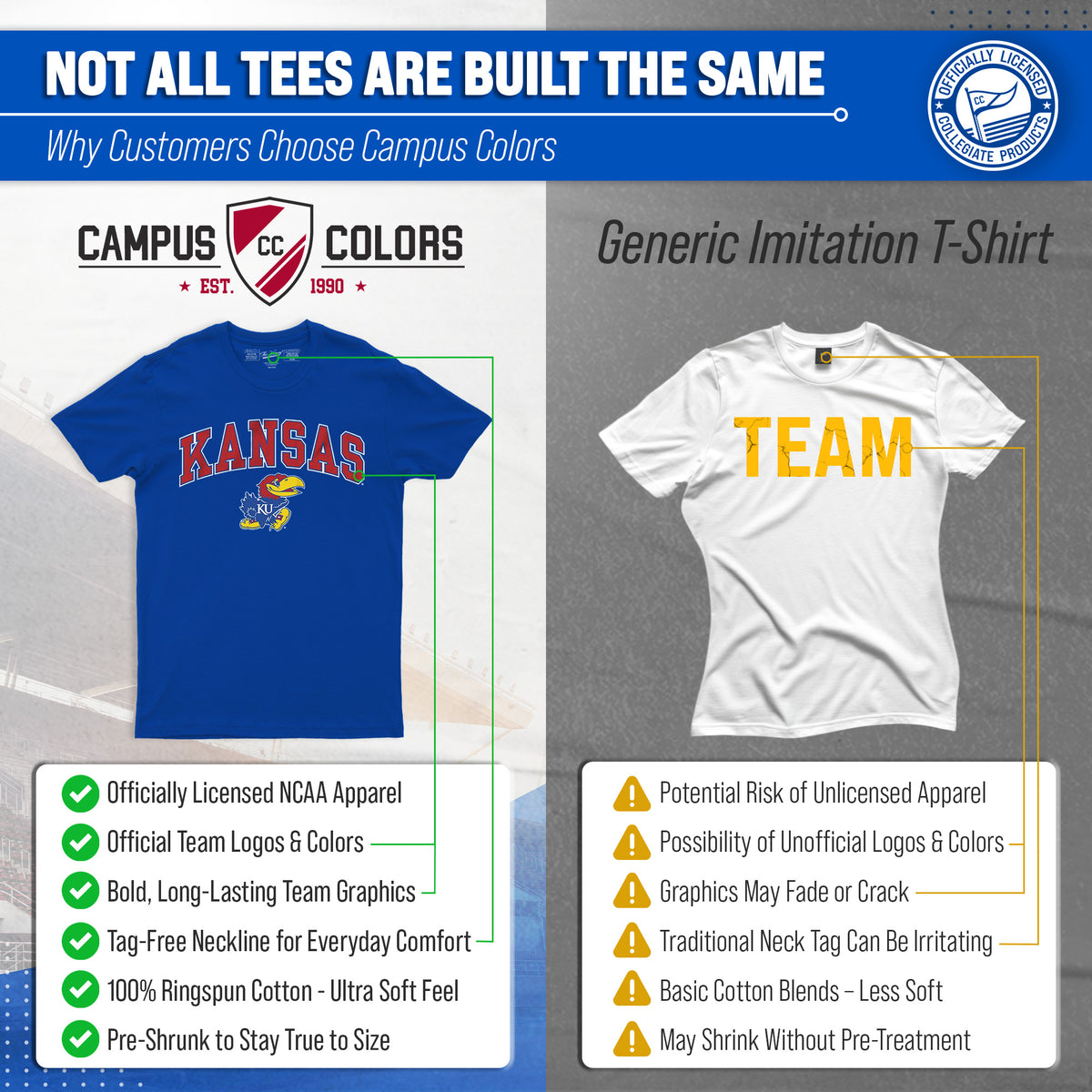 Kansas Jayhawks NCAA Adult Gameday Cotton T-Shirt - Royal