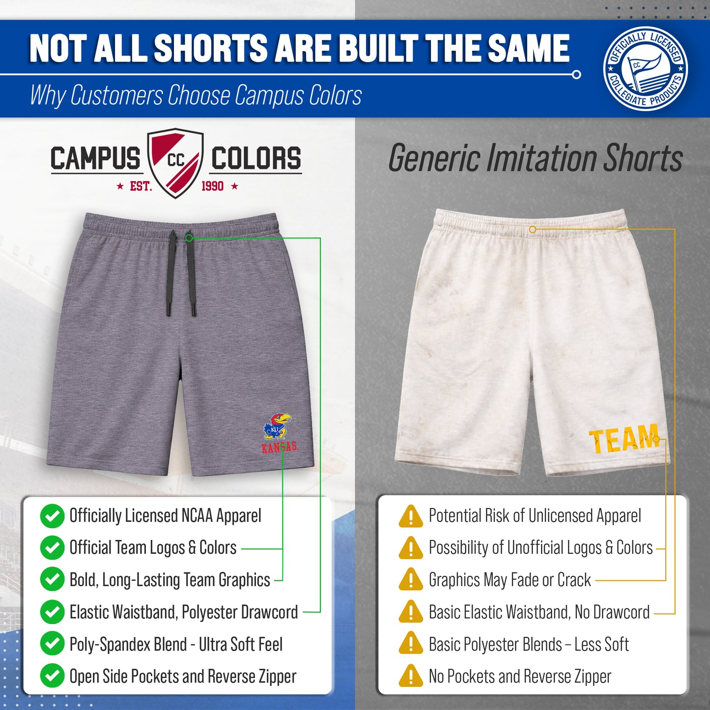 Kansas Jayhawks NCAA Men’s University Athletic Performance Shorts - Gray Heather