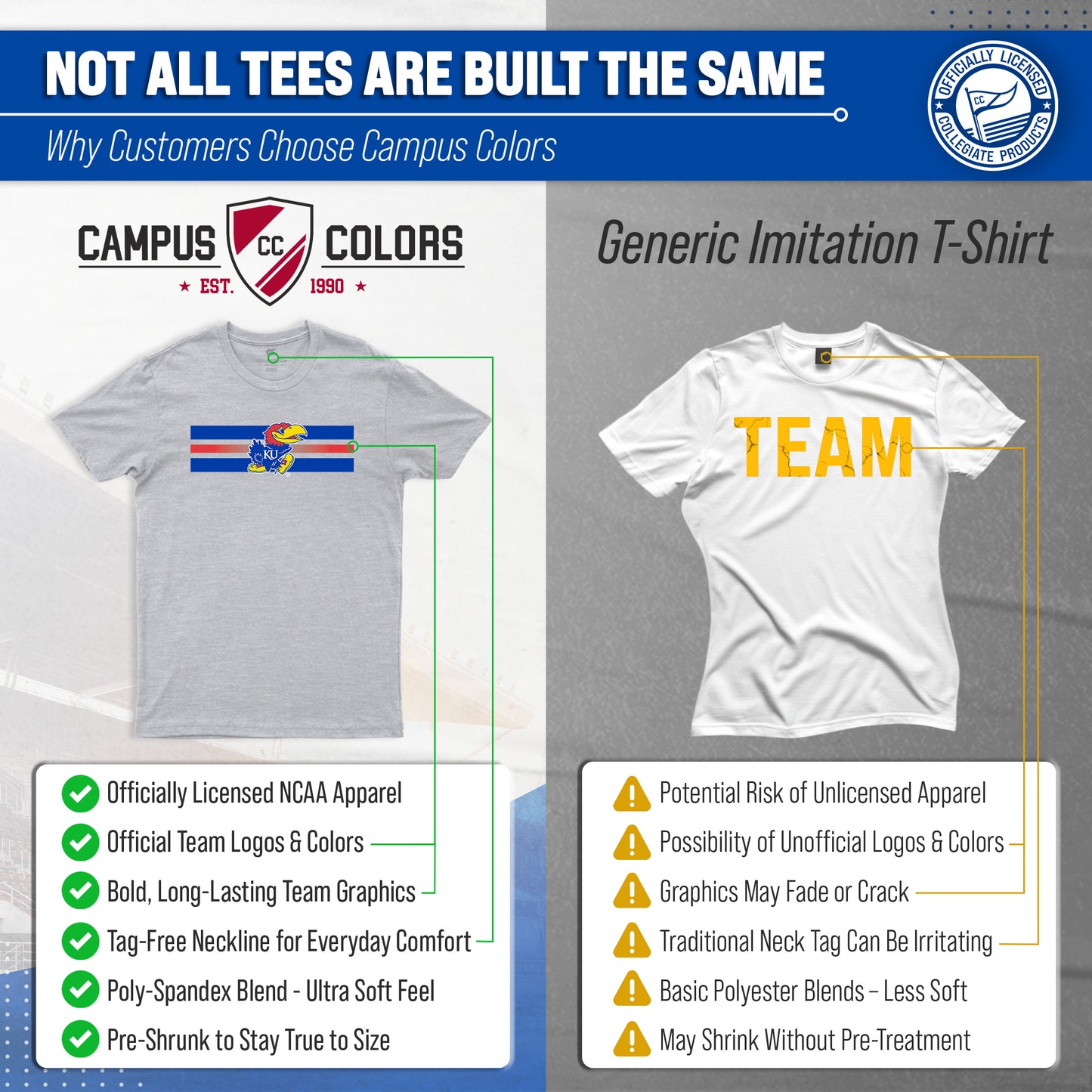 Kansas Jayhawks Unisex NCAA Scholarship Cloud Jersey Athletic Short Sleeve Performance Tee - Gray Heather