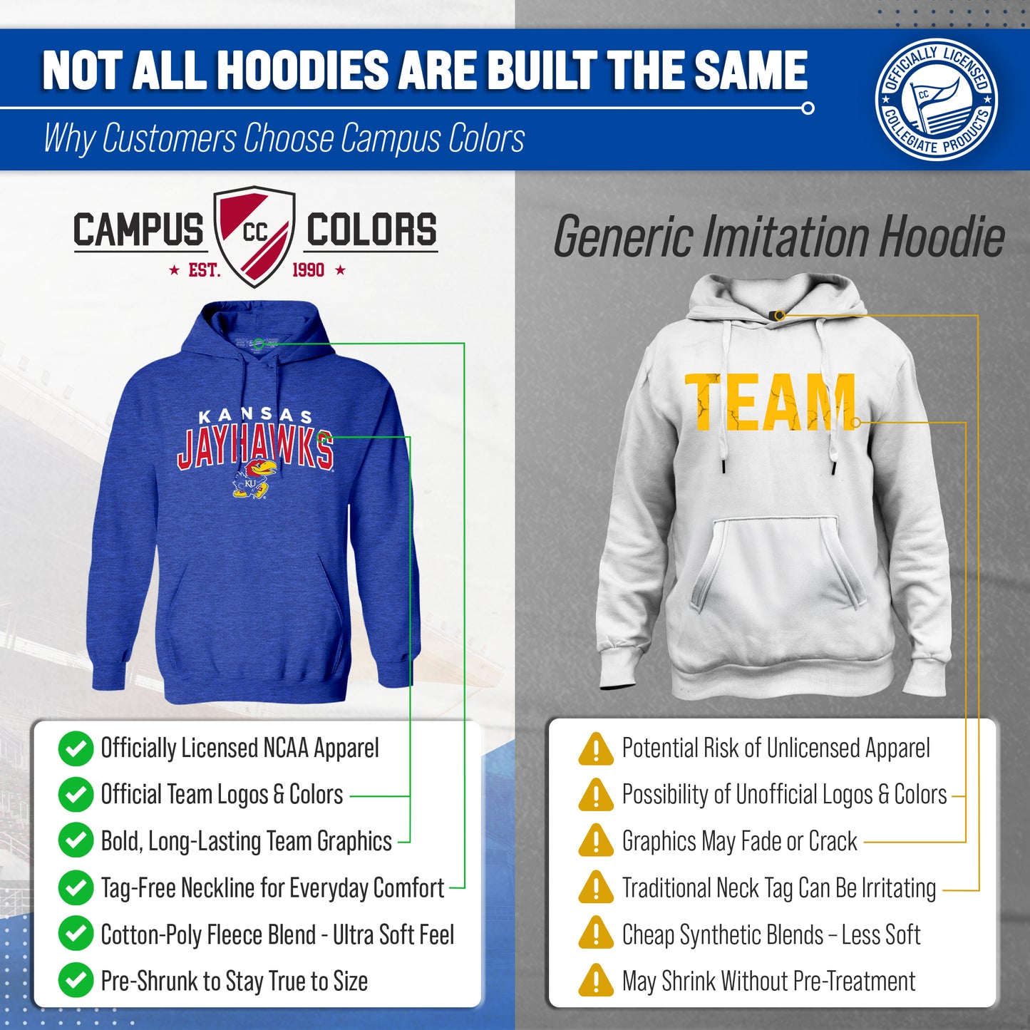Kansas Jayhawks NCAA Adult Unisex Starting Fresh Heathered Hooded Fleece Sweatshirt - Royal Heather