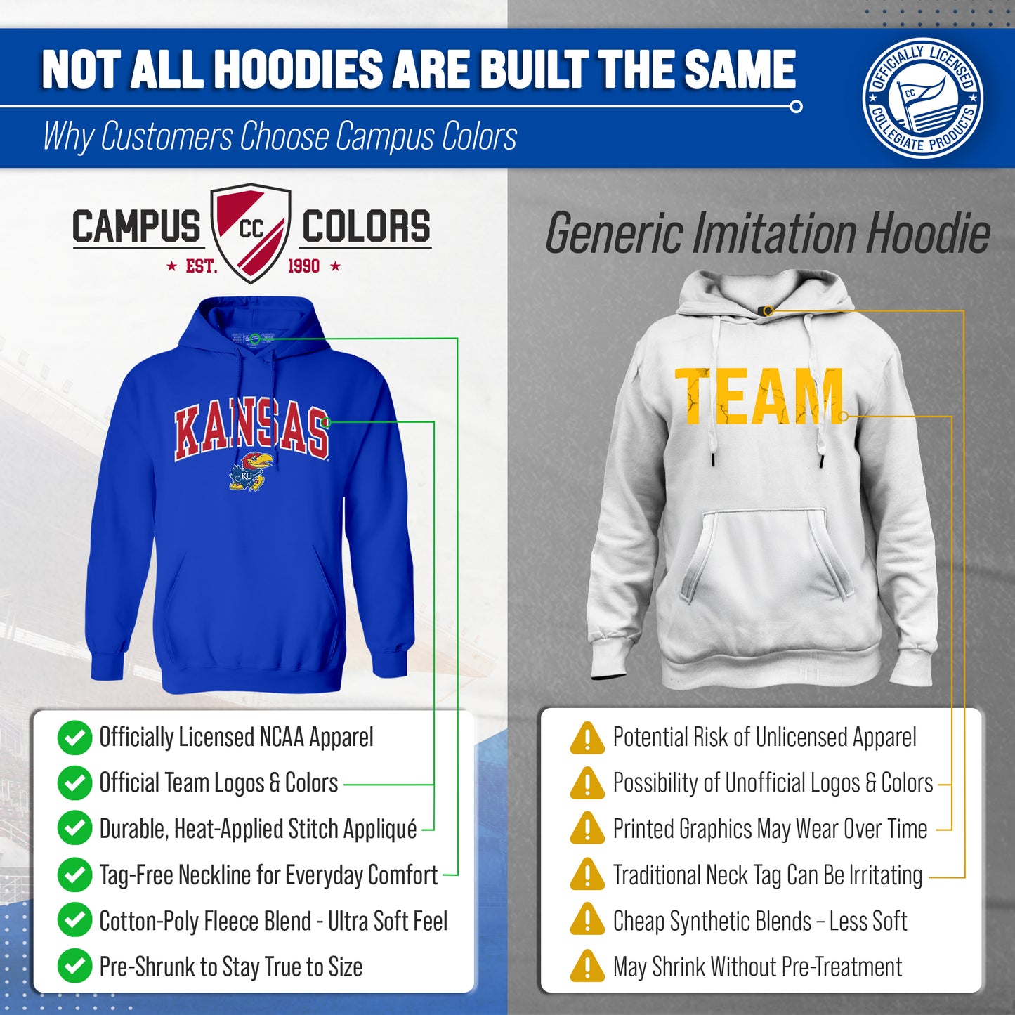 Kansas Jayhawks NCAA Adult Tackle Twill Hooded Sweatshirt - Royal