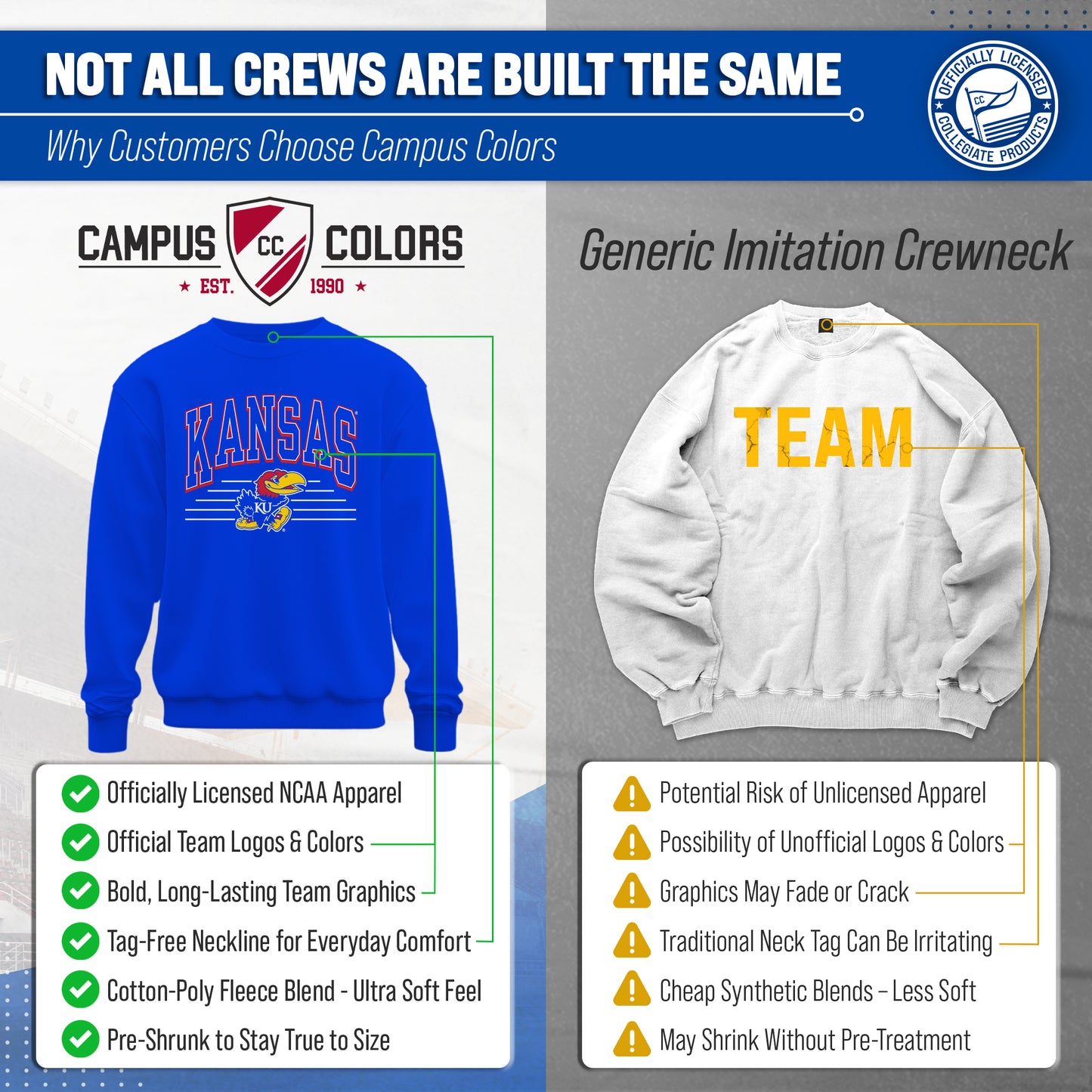 Kansas Jayhawks NCAA Adult Unisex Overtime Classics Crewneck Fleece Sweatshirt - Royal