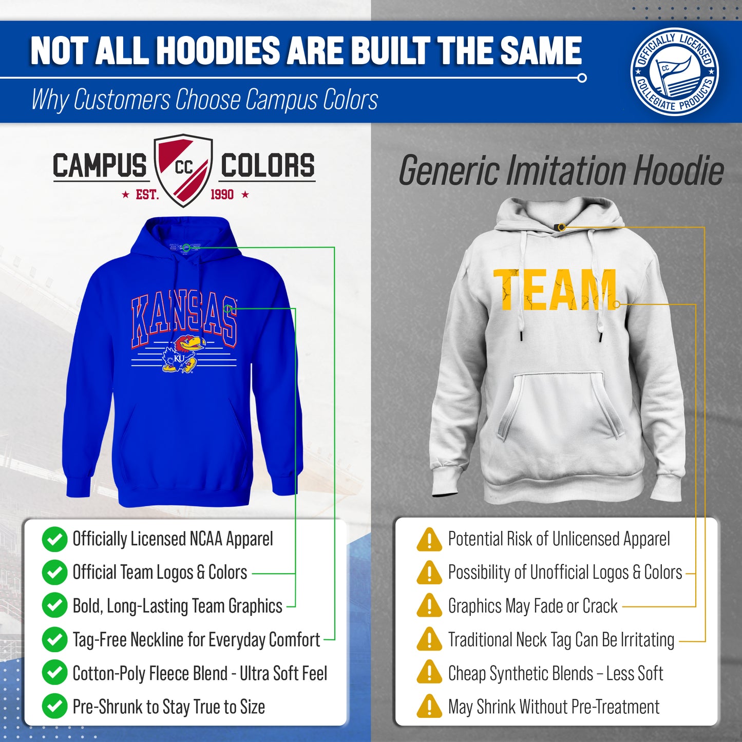 Kansas Jayhawks NCAA Adult Unisex Overtime Classics Hooded Fleece Sweatshirt - Royal