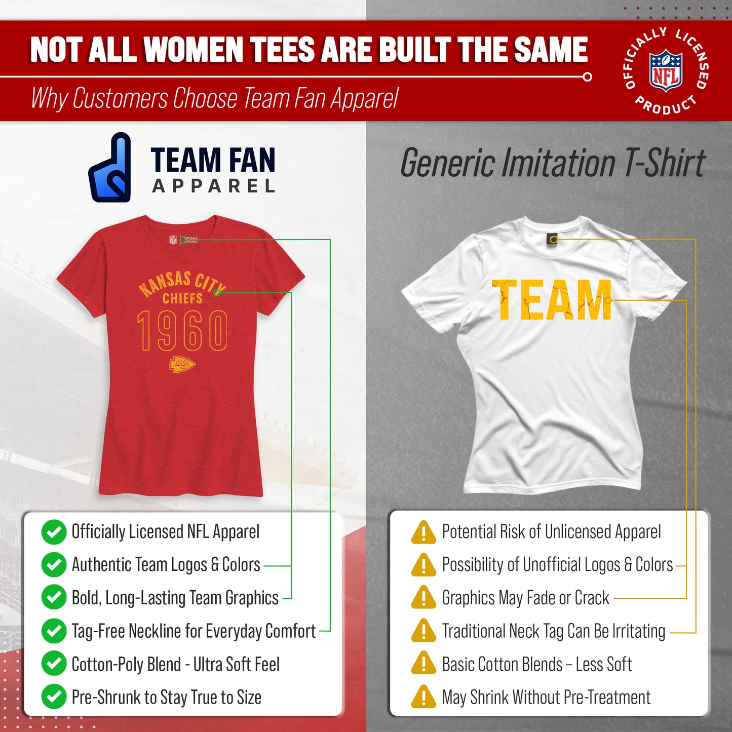 Kansas City Chiefs NFL Womens Big Date Tag-Less T-Shirt - Red Heather