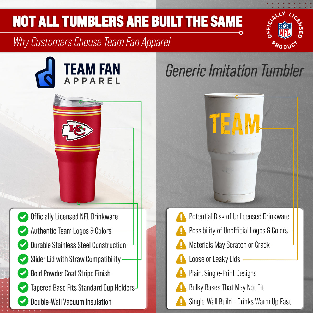 Kansas City Chiefs  30 oz Stripe Powder Coat Tumbler | NFL Stainless - Red