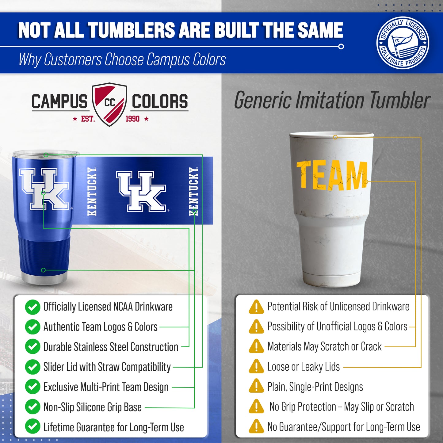 Kentucky Wildcats NCAA University 30oz Stainless Steel Vacuum Insulated Game Day Tumbler with Silicone Grip - Royal