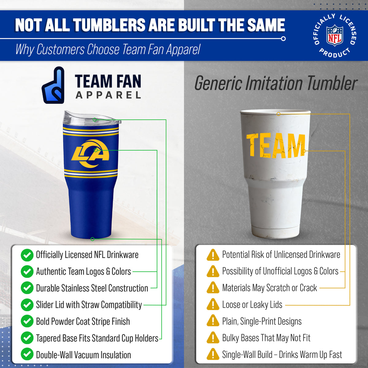 Los Angeles Rams  30 oz Stripe Powder Coat Tumbler | NFL Stainless - Royal