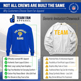 Los Angeles Rams NFL Adult Unisex Retro Gameday Ultra Soft Fleece Crewneck Sweatshirt - Royal