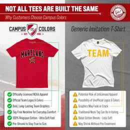 Maryland Terrapins NCAA Adult Gameday Cotton T-Shirt - Red