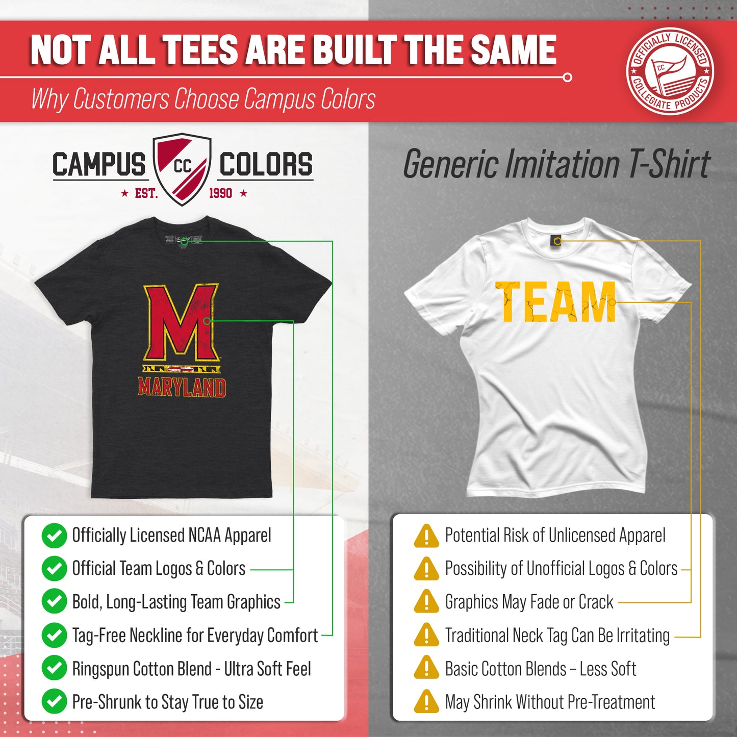 Maryland Terrapins Adult MVP Heathered Cotton Blend T-Shirt - Black