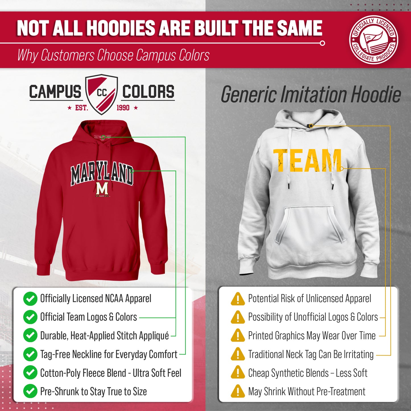 Maryland Terrapins NCAA Adult Tackle Twill Hooded Sweatshirt - Red