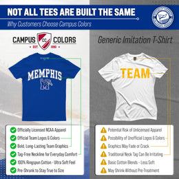 Memphis Tigers NCAA Adult Gameday Cotton T-Shirt - Royal