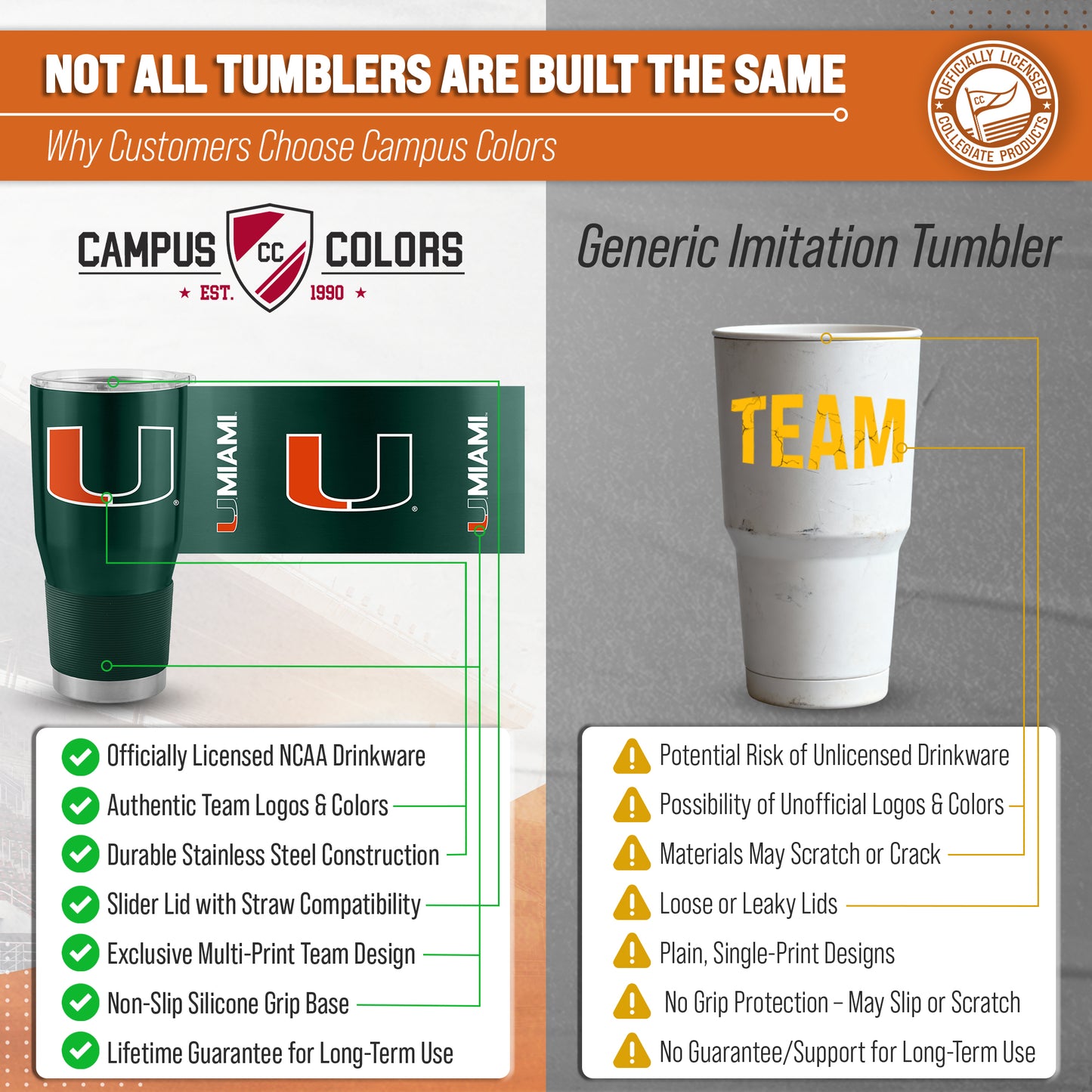 Miami Hurricanes NCAA University 30oz Stainless Steel Vacuum Insulated Game Day Tumbler with Silicone Grip - Hunter Green