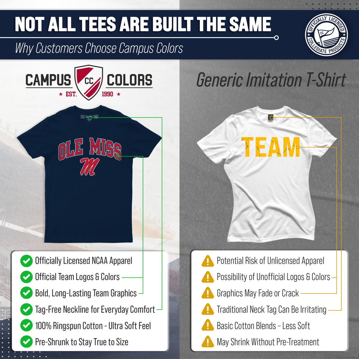 Ole Miss Rebels NCAA Adult Gameday Cotton T-Shirt - Navy