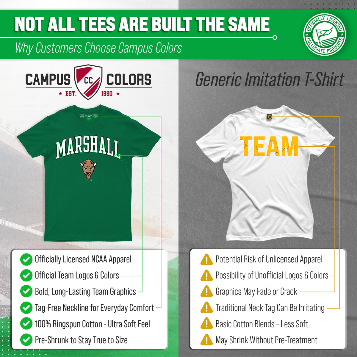 Marshall Thundering Herd NCAA Adult Gameday Cotton T-Shirt - Green