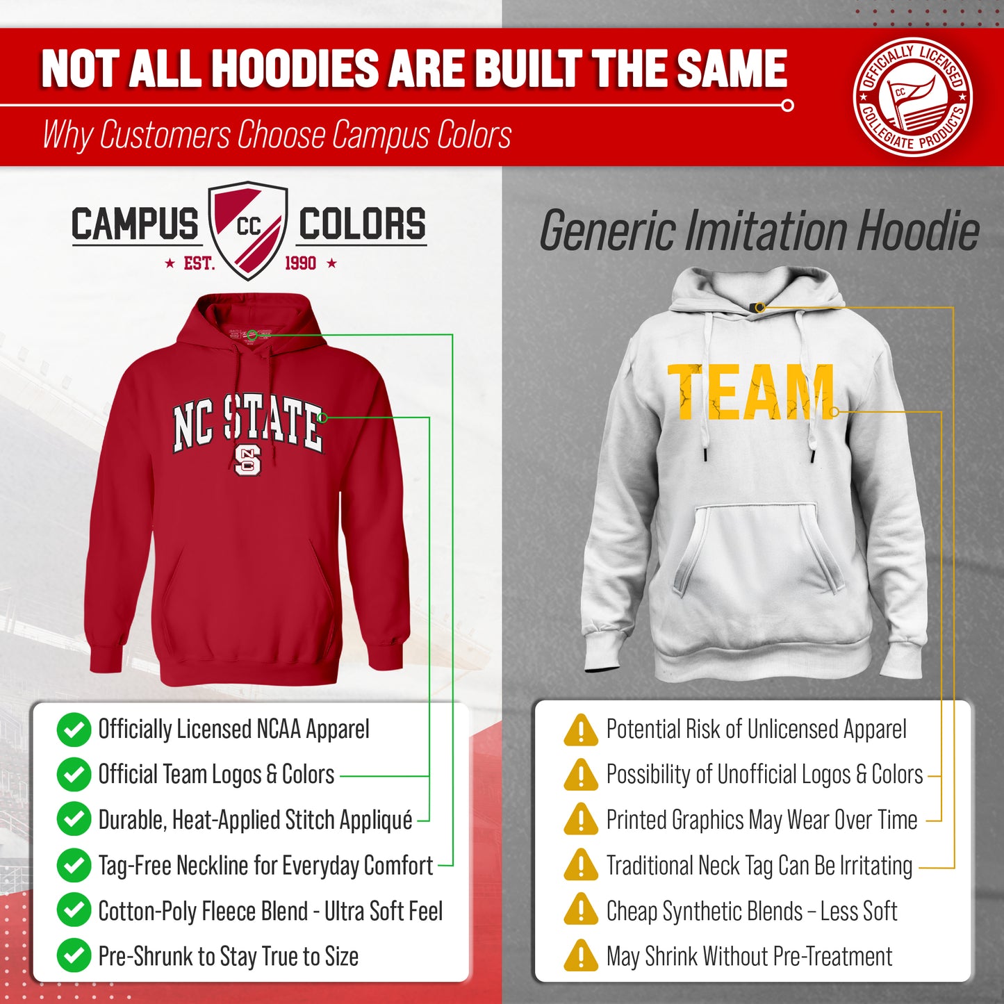 NC State Wolfpack NCAA Adult Tackle Twill Hooded Sweatshirt - Red