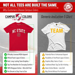 NC State Wolfpack Gameday Cotton T-Shirt for Men and Women