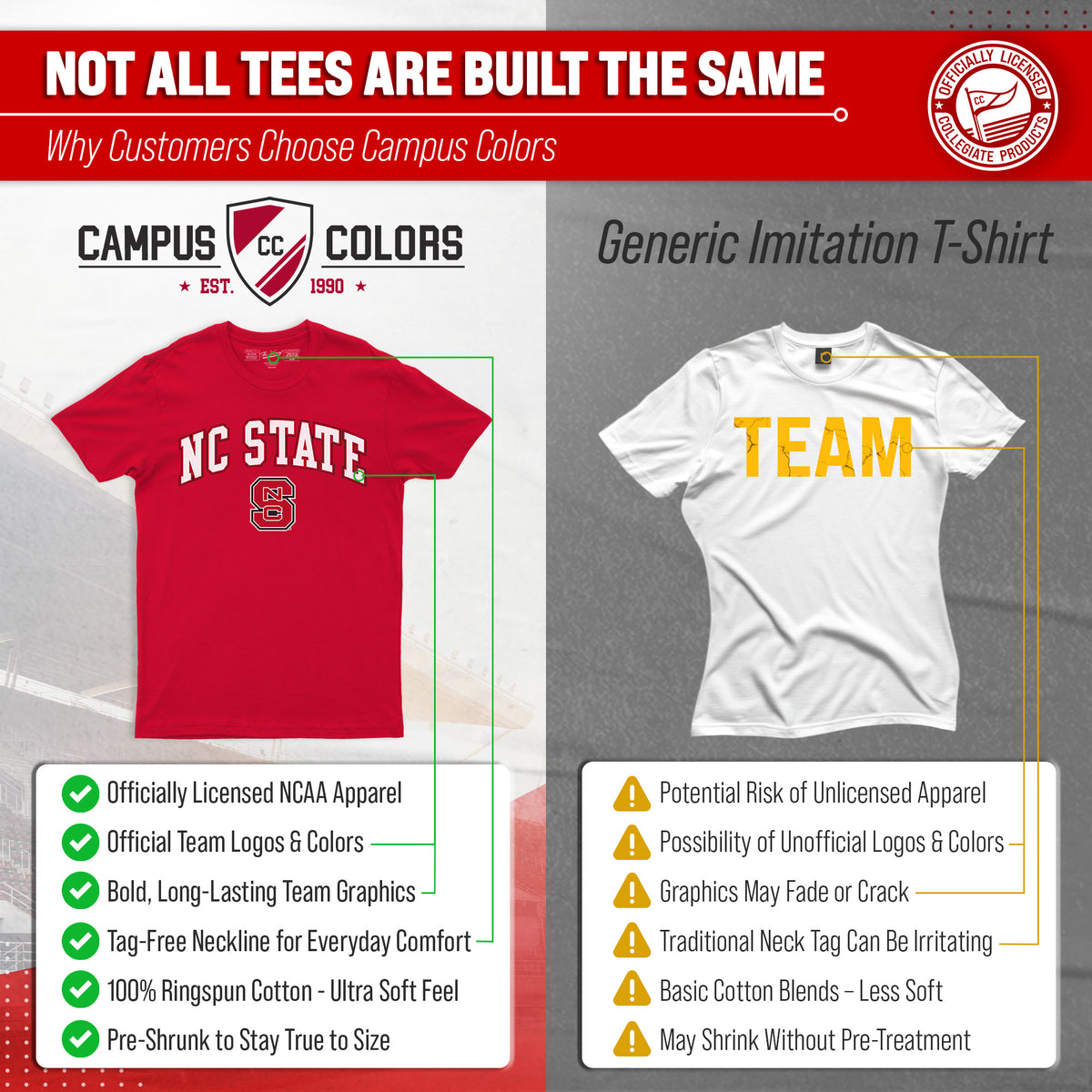NC State Wolfpack Gameday Cotton T-Shirt for Men and Women