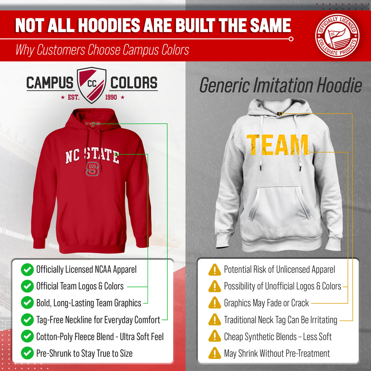 NCST Arch & Logo Gameday Hoodie - Red
