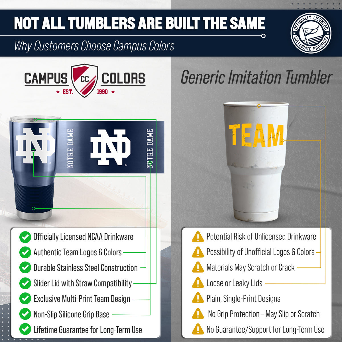 Notre Dame Fighting Irish NCAA University 30oz Stainless Steel Vacuum Insulated Game Day Tumbler with Silicone Grip - Navy