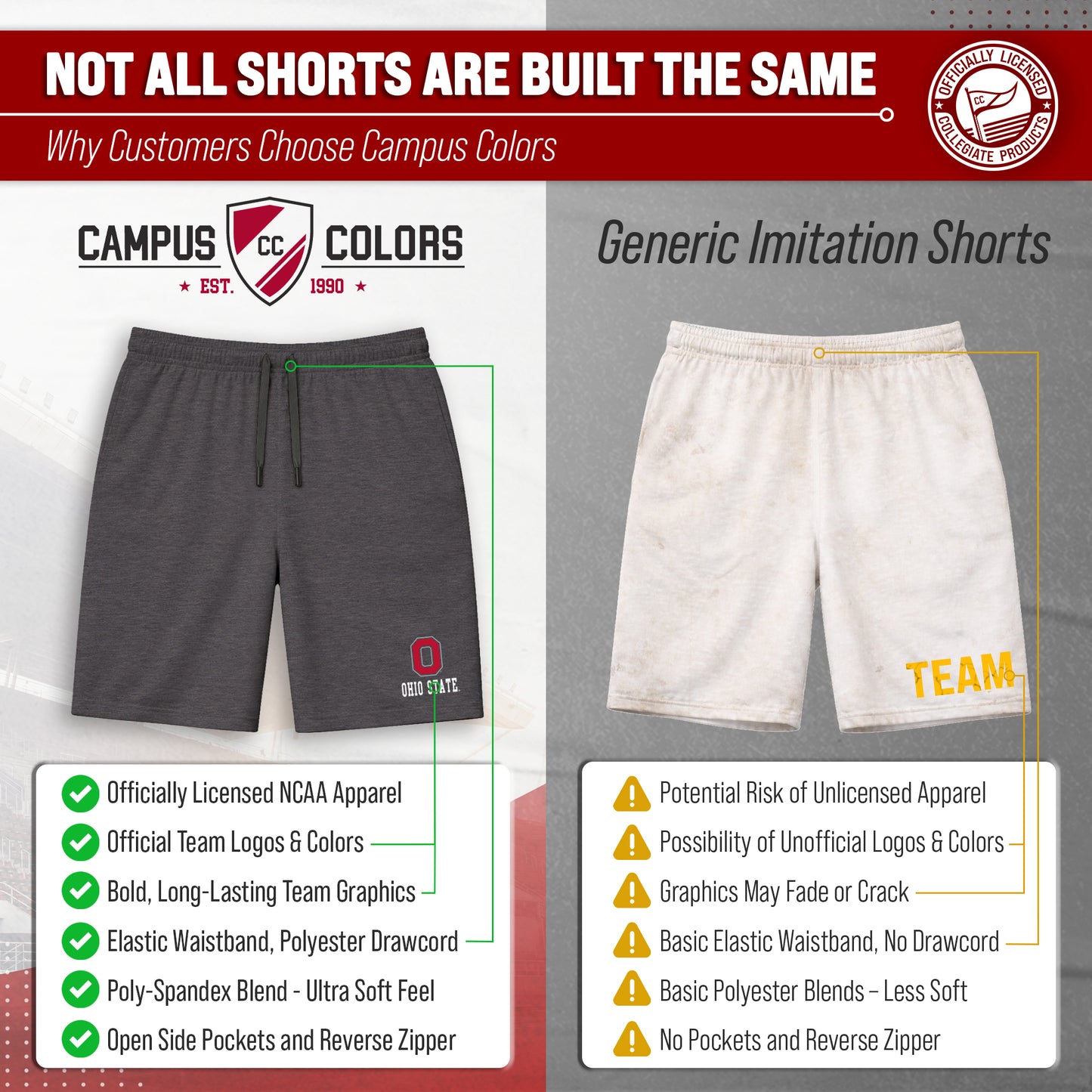 Ohio State Buckeyes NCAA Men’s University Athletic Performance Shorts - Black Heather