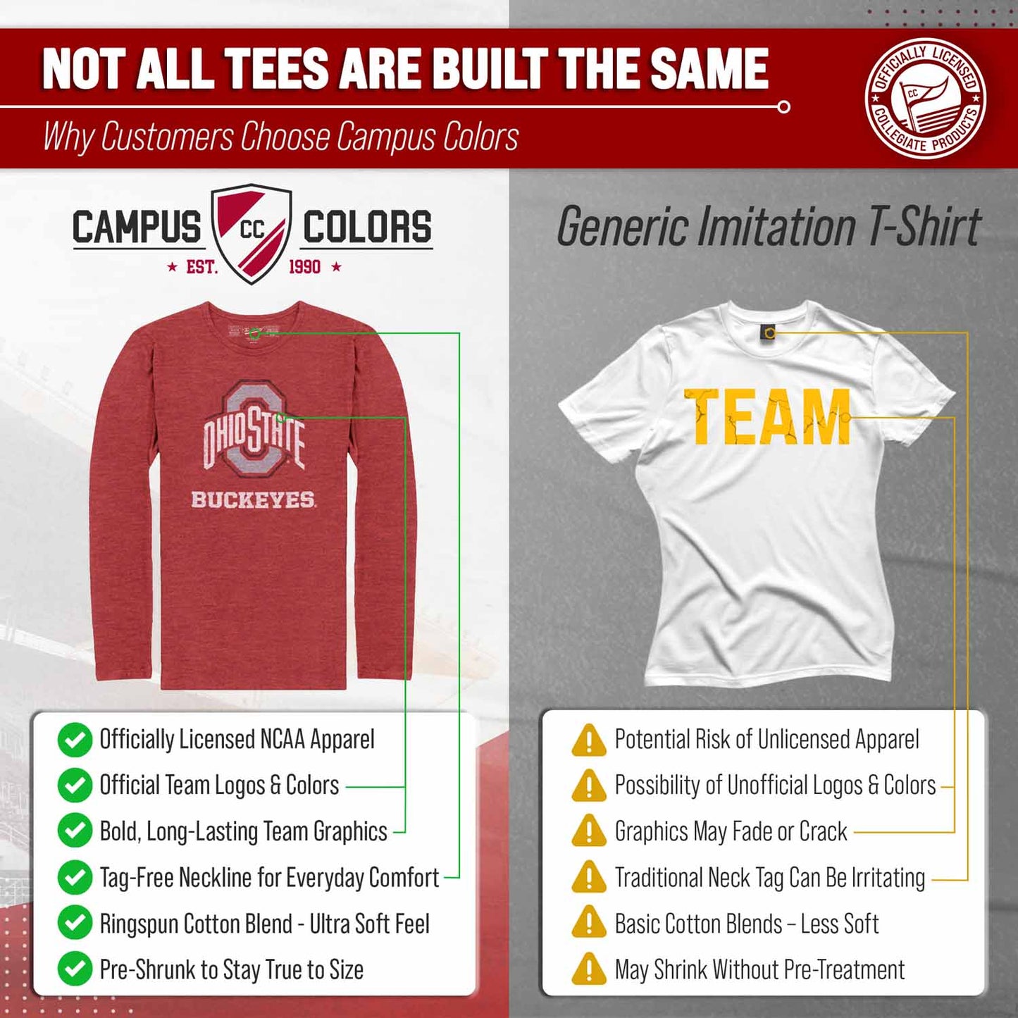 Ohio State Buckeyes NCAA MVP Adult Long-Sleeve Shirt - Red