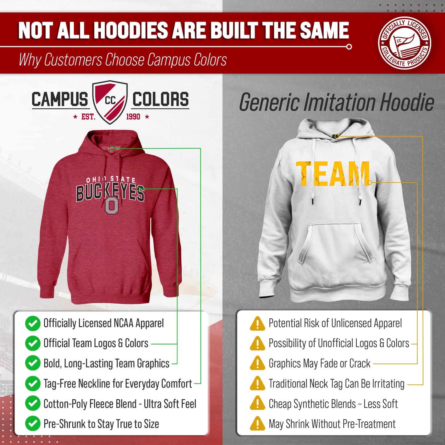 Ohio State Buckeyes NCAA Adult Unisex Starting Fresh Heathered Hooded Fleece Sweatshirt - Red Heather