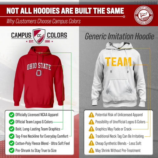 OHST Arch & Logo Gameday Hoodie - Red