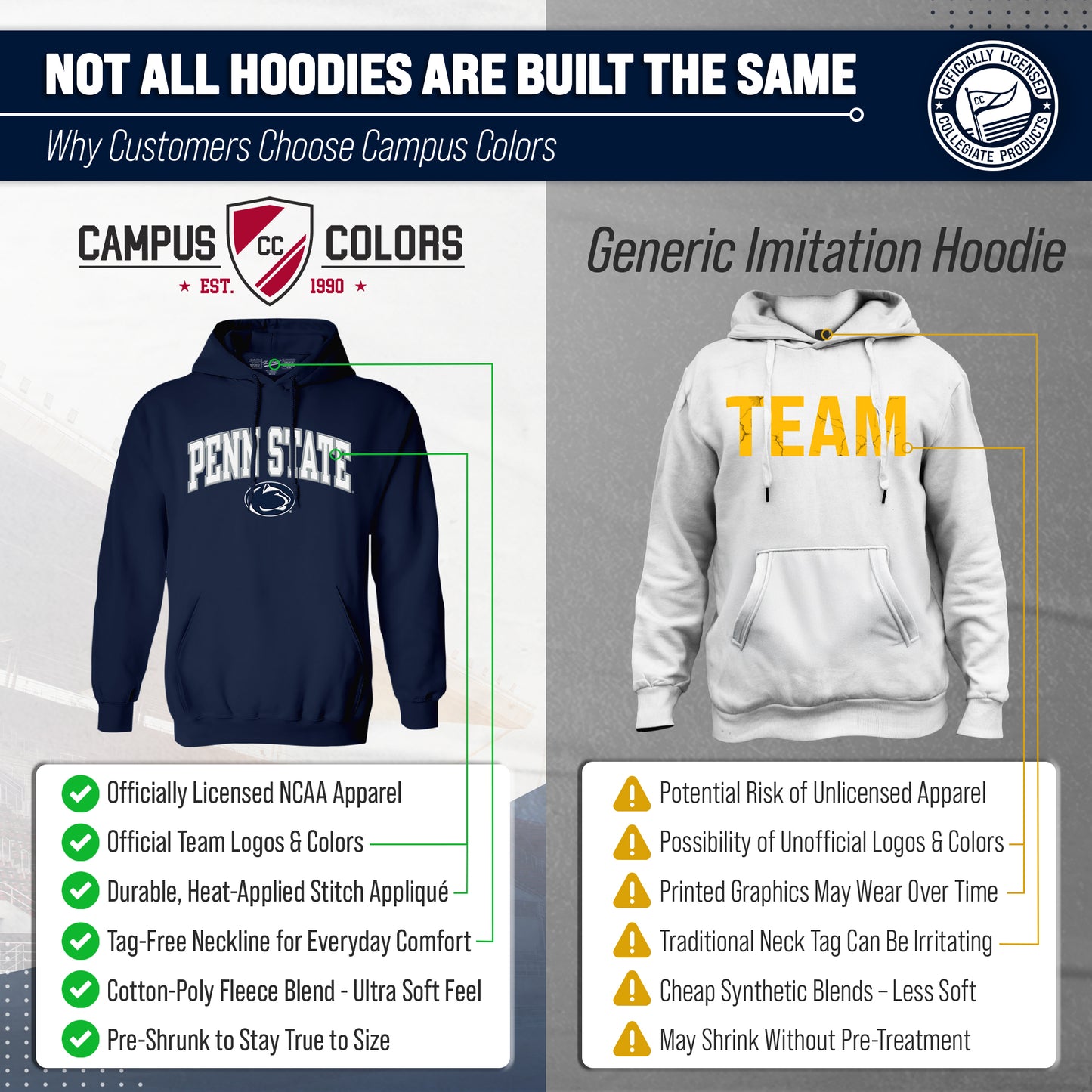 Penn State Nittany Lions NCAA Adult Tackle Twill Hooded Sweatshirt - Navy
