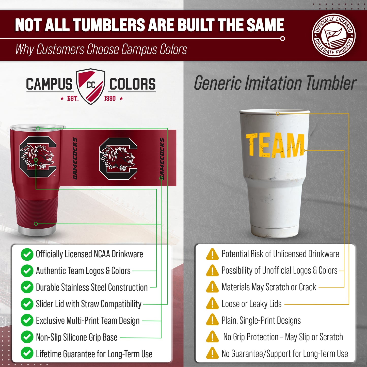 South Carolina Gamecocks NCAA University 30oz Stainless Steel Vacuum Insulated Game Day Tumbler with Silicone Grip - Garnet