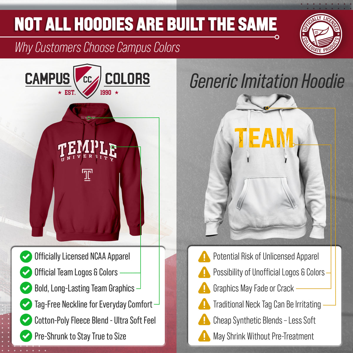 TEMP Arch & Logo Gameday Hoodie - Maroon