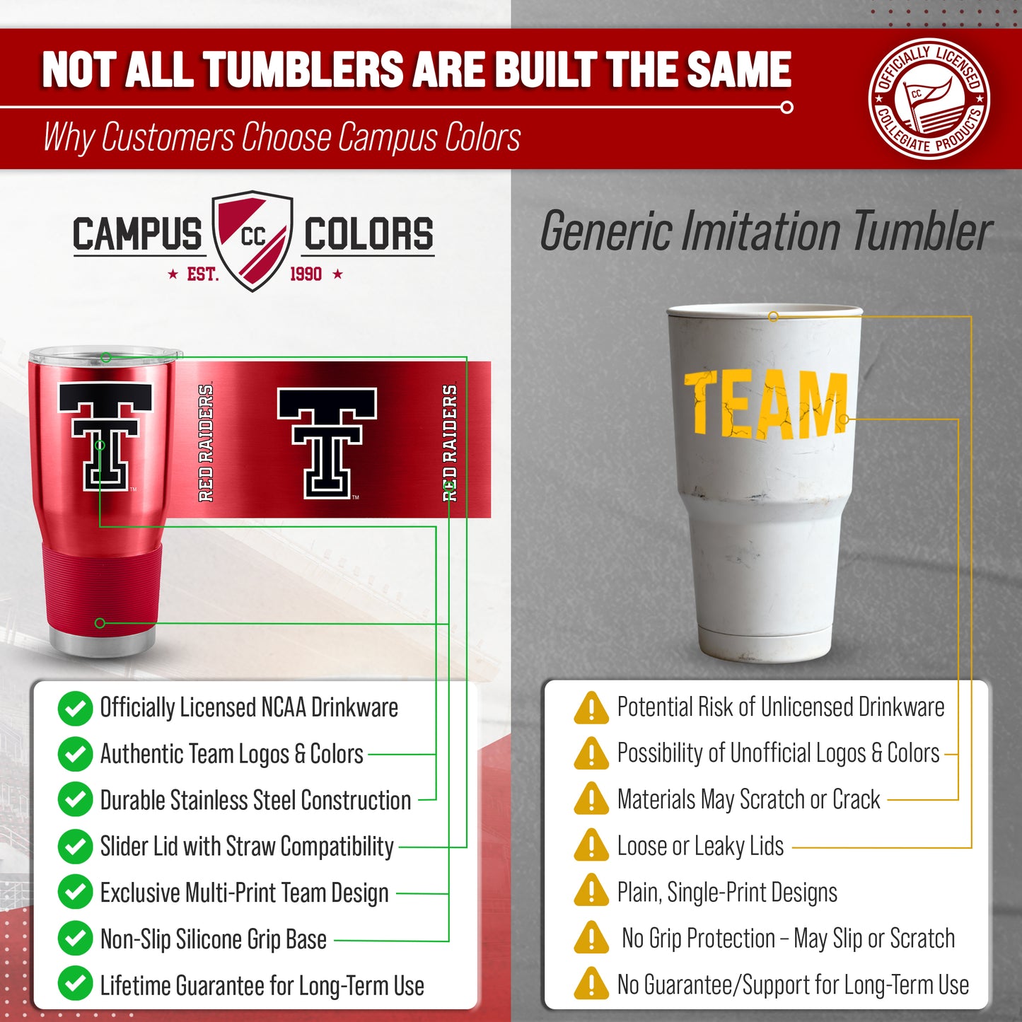 Texas Tech Red Raiders NCAA University 30oz Stainless Steel Vacuum Insulated Game Day Tumbler with Silicone Grip - Red