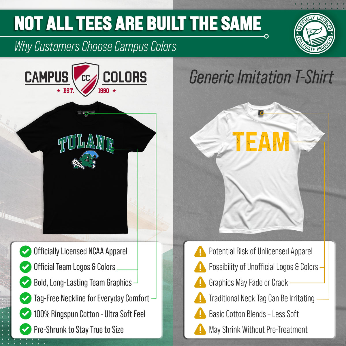 Tulane Green Wave Gameday Cotton T-Shirt for Men and Women