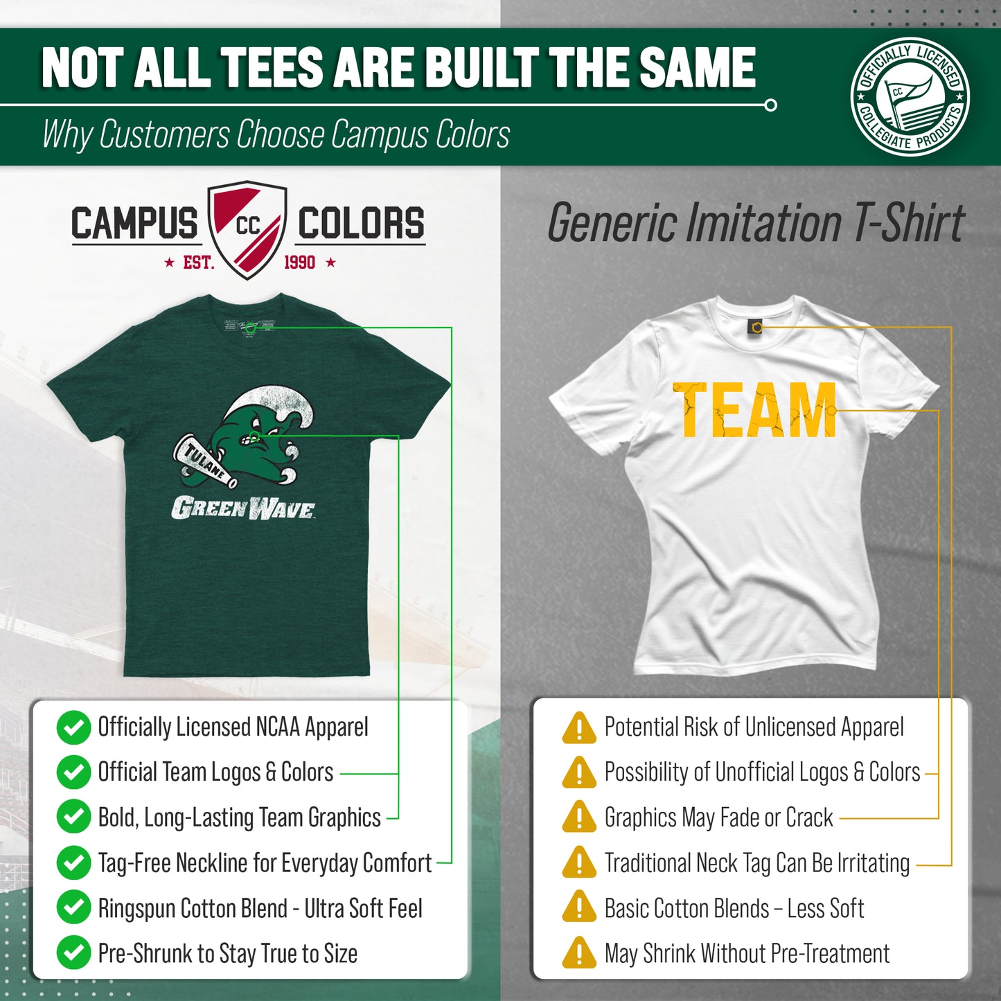 Tulane Green Wave Adult MVP Heathered Cotton Blend T-Shirt - Green