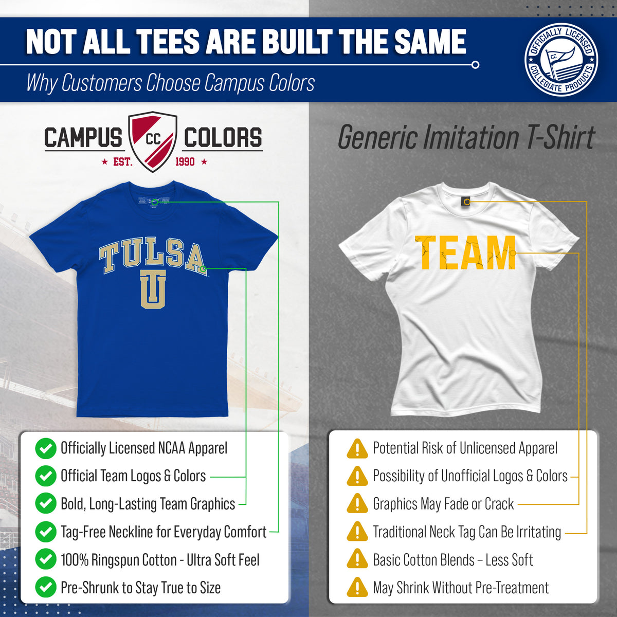 Tulsa Golden Hurricane Gameday Cotton T-Shirt for Men and Women