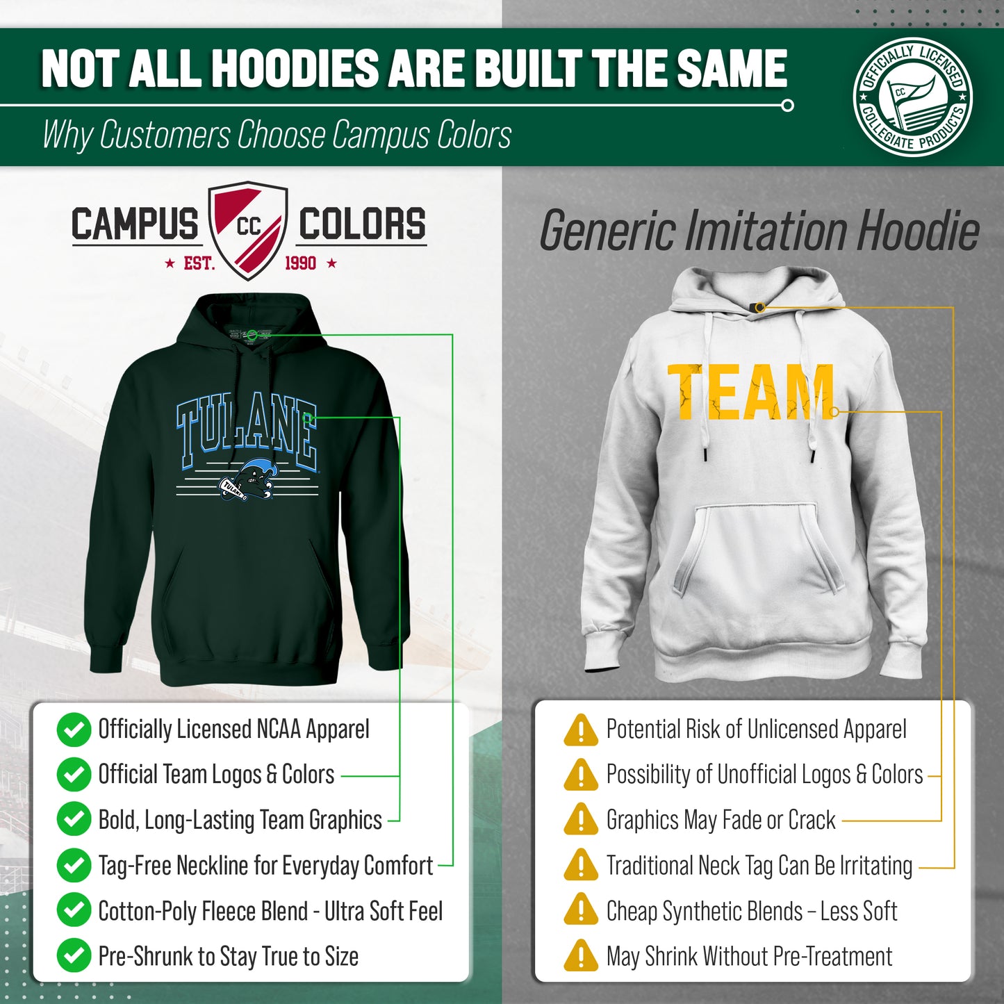 Tulane Green Wave NCAA Adult Unisex Overtime Classics Hooded Fleece Sweatshirt - Forest Green