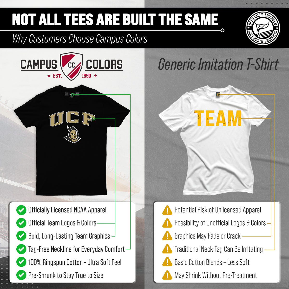 UCF Knights Gameday Cotton T-Shirt for Men and Women