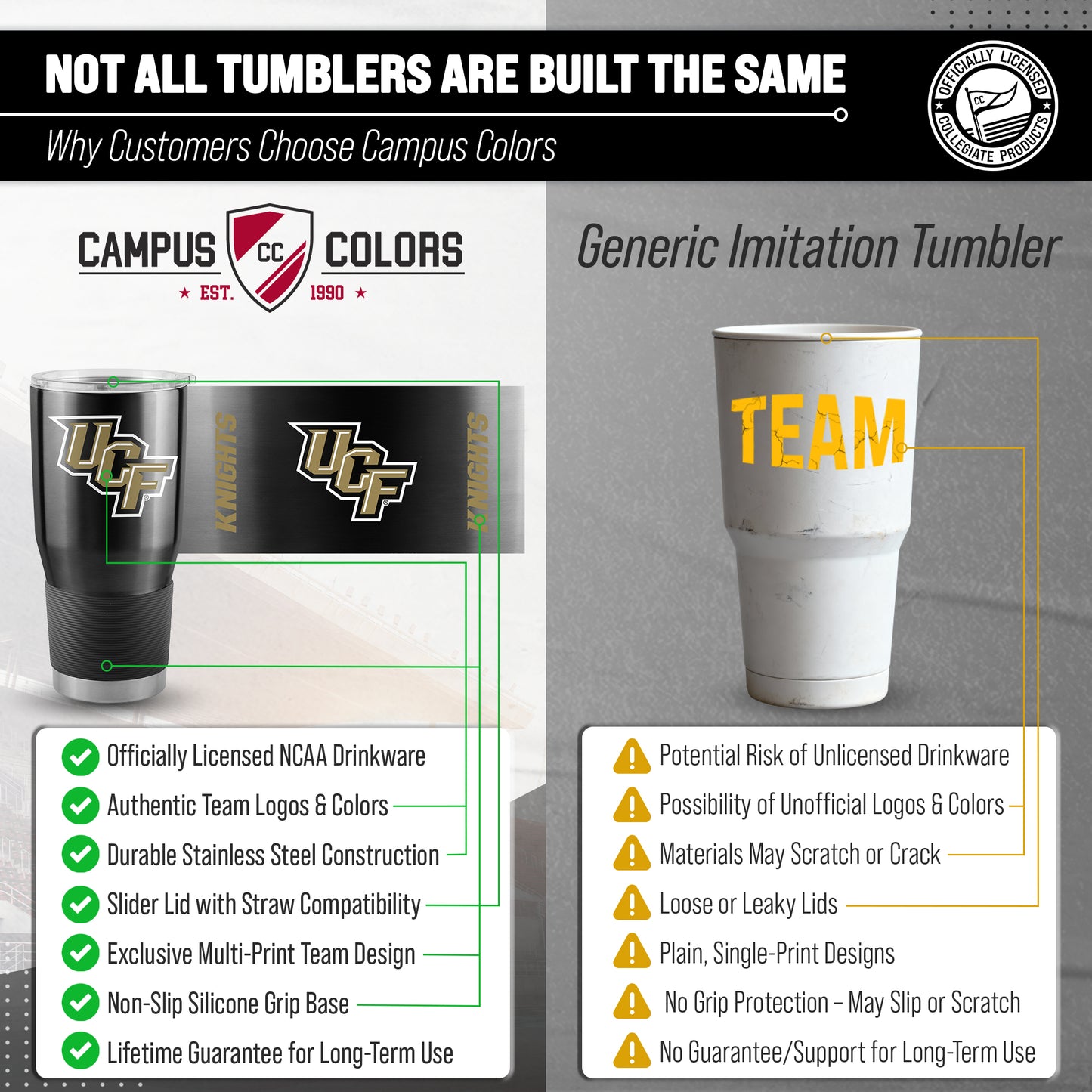Central Florida Knights NCAA University 30oz Stainless Steel Vacuum Insulated Game Day Tumbler with Silicone Grip - Black