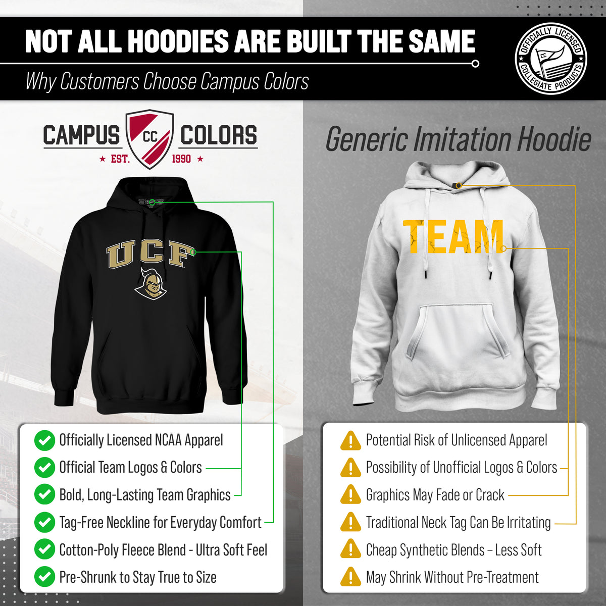 Central Florida Knights Arch & Logo Gameday Hoodie - Black