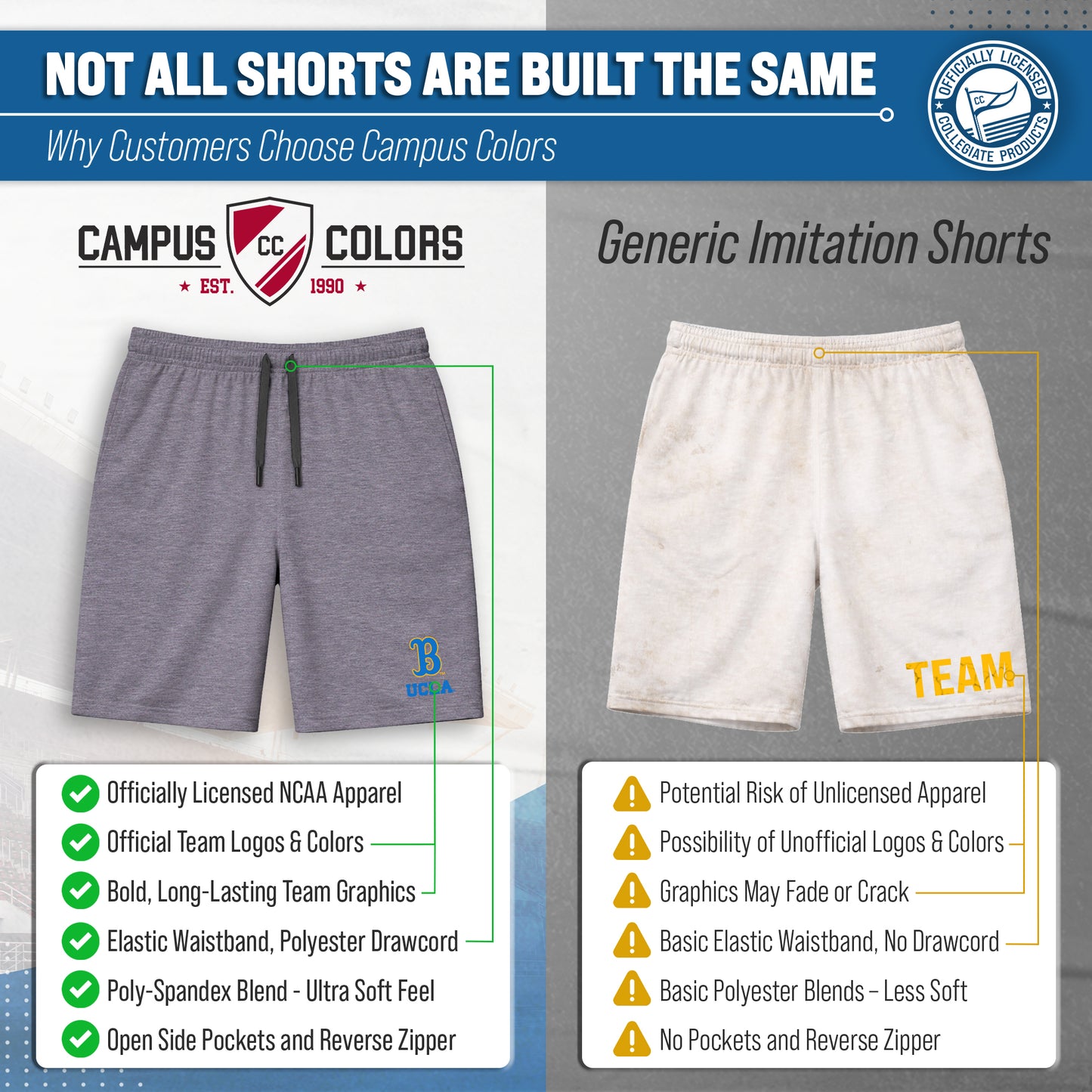 UCLA Bruins NCAA Men’s University Athletic Performance Shorts - Gray Heather