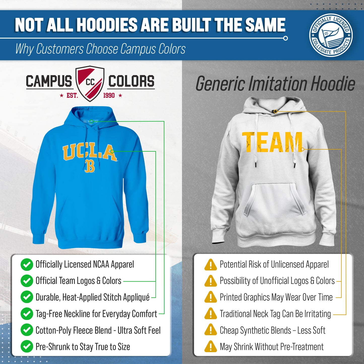 UCLA Bruins NCAA Adult Tackle Twill Hooded Sweatshirt - Light Blue