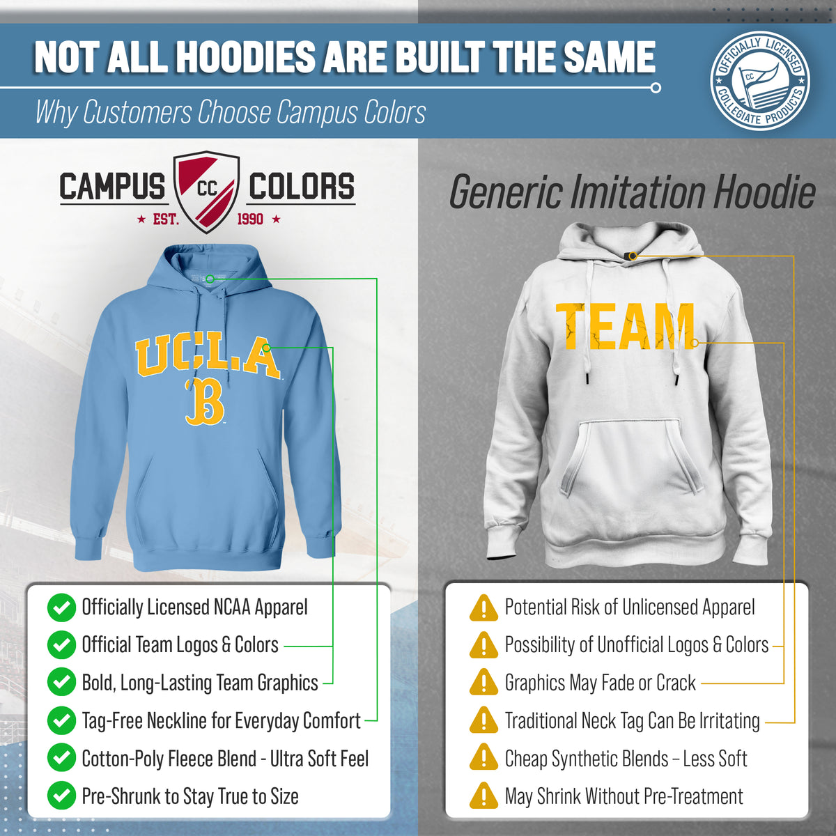 UCLA Bruins Arch & Logo Gameday Hoodie - Light Blue