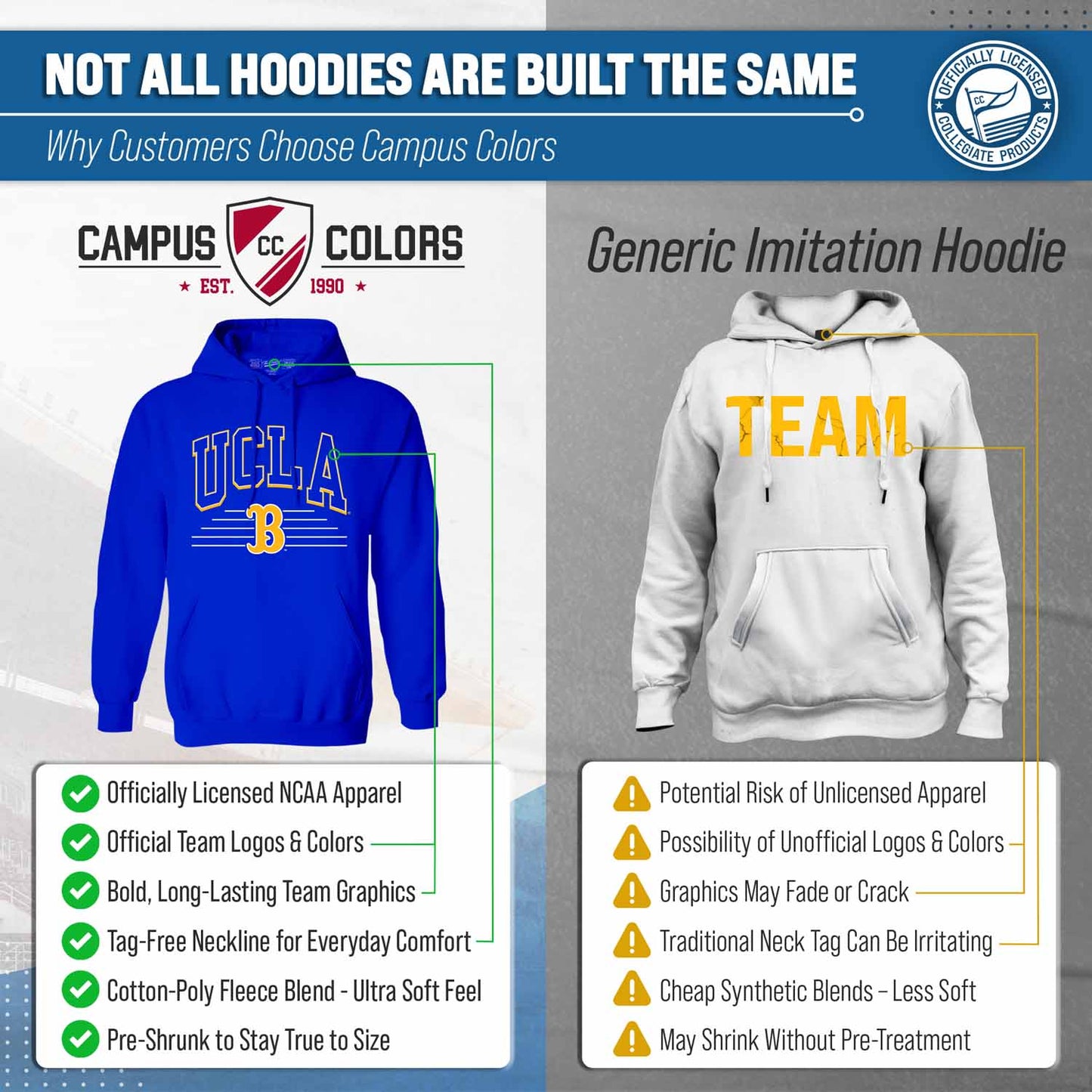 UCLA Bruins NCAA Adult Unisex Overtime Classics Hooded Fleece Sweatshirt - Blue