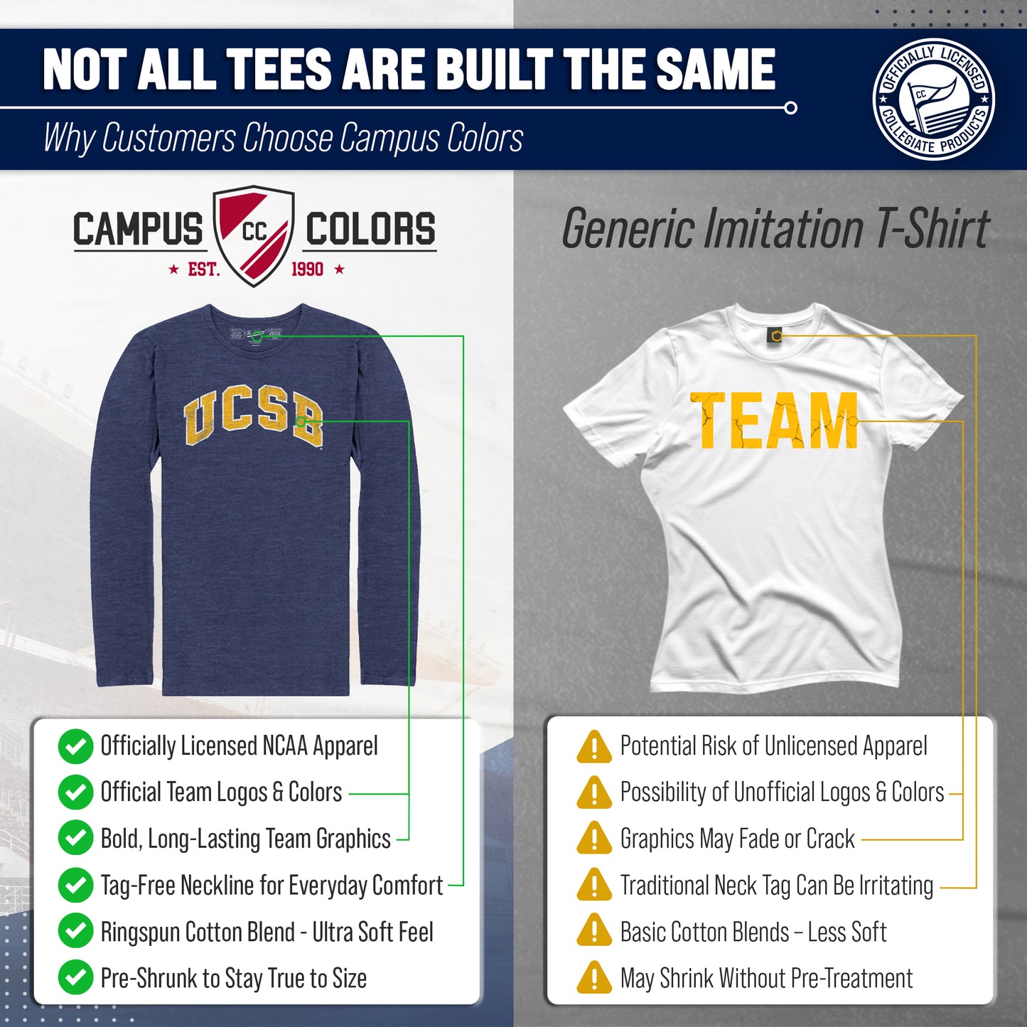 UCSB Gauchos NCAA MVP Adult Long-Sleeve Shirt - Navy