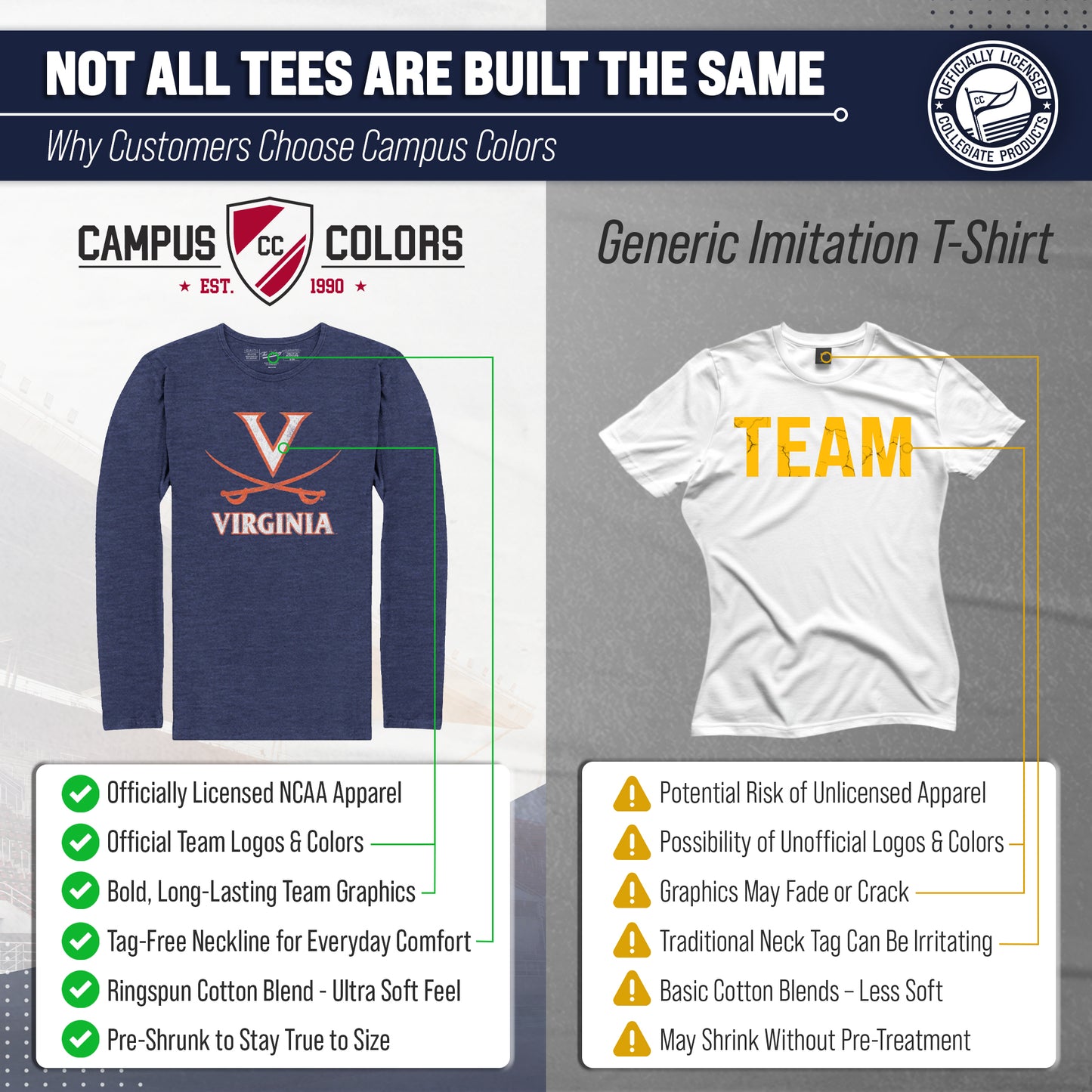 Virginia Cavaliers NCAA MVP Adult Long-Sleeve Shirt - Navy