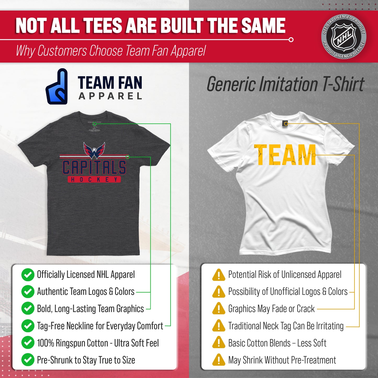 Washington Capitals Adult NHL Heather Charcoal True Fan Hockey T-Shirt - Charcoal
